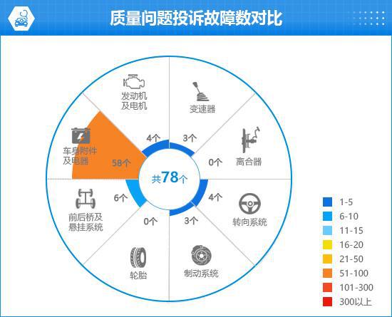 比亚迪宋L EV完全评价报告爱游戏(ayx)2024款(图1)