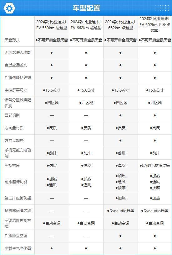 比亚迪宋L EV完全评价报告爱游戏(ayx)2024款(图4)