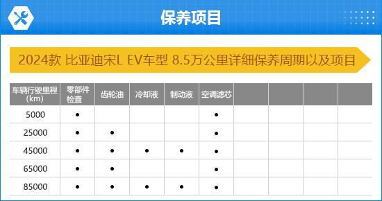 比亚迪宋L EV完全评价报告爱游戏(ayx)2024款(图7)