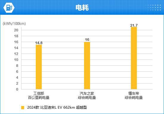 比亚迪宋L EV完全评价报告爱游戏(ayx)2024款(图9)