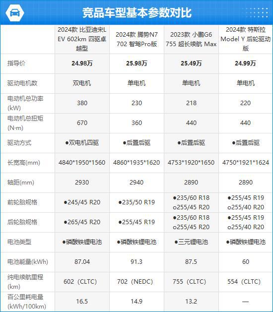 比亚迪宋L EV完全评价报告爱游戏(ayx)2024款(图5)