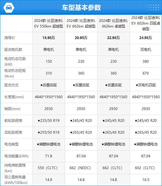 比亚迪宋L EV完全评价报告爱游戏(ayx)2024款(图6)