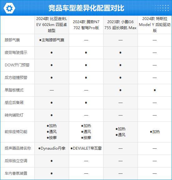 比亚迪宋L EV完全评价报告爱游戏(ayx)2024款(图12)