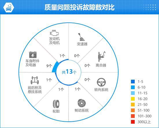 ITO问界M9完全评价报告爱游戏爱体育2024款A(图2)