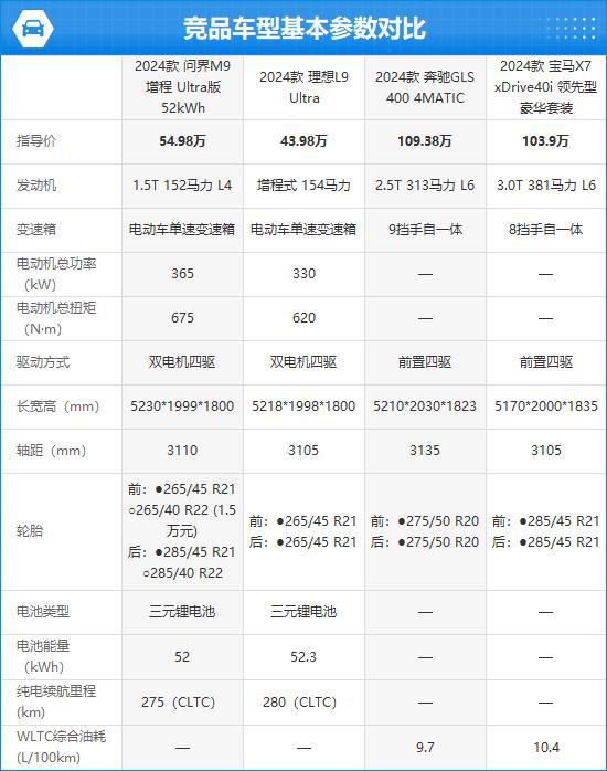 ITO问界M9完全评价报告爱游戏爱体育2024款A(图3)