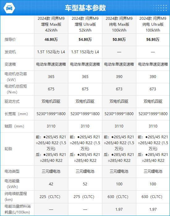 ITO问界M9完全评价报告爱游戏爱体育2024款A(图6)