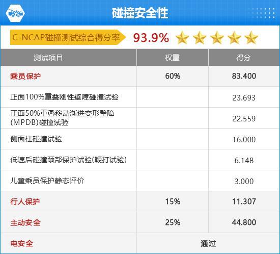 ITO问界M9完全评价报告爱游戏爱体育2024款A(图7)