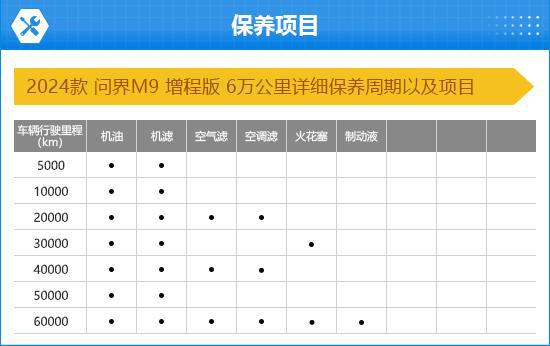 ITO问界M9完全评价报告爱游戏爱体育2024款A(图14)