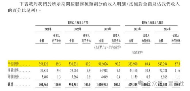 ”啄木鸟佣金高于滴美还高举价格屠刀爱游戏app入口“不修感情的专家