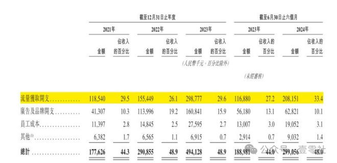 ”啄木鸟佣金高于滴美还高举价格屠刀爱游戏app入口“不修感情的专家(图12)